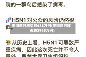 美国新冠肺炎超683万例(美国新冠肺炎超2965万例)