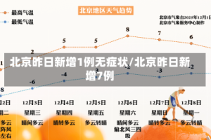 北京昨日新增1例无症状/北京昨日新增7例