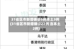 31省区市新增确诊5例本土3例(31省区市新增确诊22例 含本土2例)