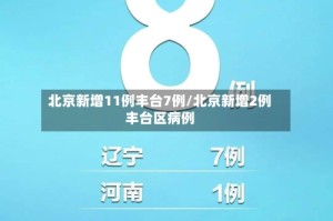 北京新增11例丰台7例/北京新增2例丰台区病例