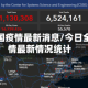 今日全国疫情最新消息/今日全国疫情最新情况统计