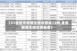 【31省区市新增无症状感染13例,全省新增无症状感染者】