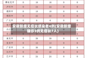 安徽新增无症状感染者4例(安徽新增确诊3例无症状7人)