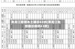 黑龙江新增本土确诊43例(黑龙江新增确诊病例43例)