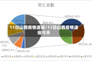 11日山西疫情速报/11日山西疫情速报今天