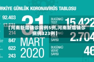 【河南新增确诊病例5例,河南新增确诊病例323例】