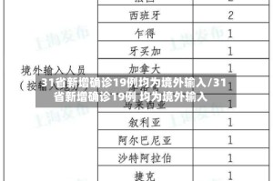 31省新增确诊19例均为境外输入/31省新增确诊19例 均为境外输入