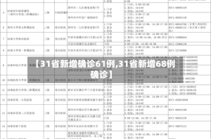 【31省新增确诊61例,31省新增68例确诊】