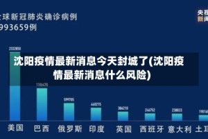 沈阳疫情最新消息今天封城了(沈阳疫情最新消息什么风险)