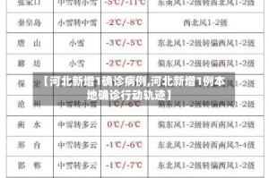 【河北新增1确诊病例,河北新增1例本地确诊行动轨迹】