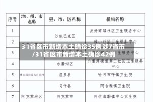 31省区市新增本土确诊35例涉7省市/31省区市新增本土确诊42例