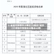 31省区市新增本土确诊35例涉7省市/31省区市新增本土确诊42例