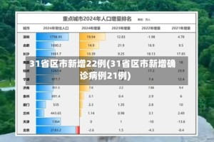 31省区市新增22例(31省区市新增确诊病例21例)