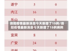 绵阳疫情最新消息今天新增了15例/绵阳疫情最新消息今天新增了15例病例