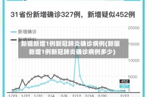 新疆新增1例新冠肺炎确诊病例(新疆新增1例新冠肺炎确诊病例多少)