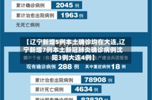 【辽宁新增5例本土确诊均在大连,辽宁新增7例本土新冠肺炎确诊病例沈阳3例大连4例】