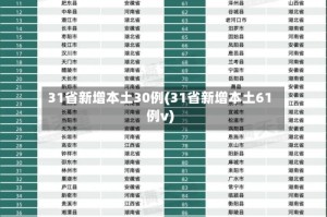 31省新增本土30例(31省新增本土61例v)