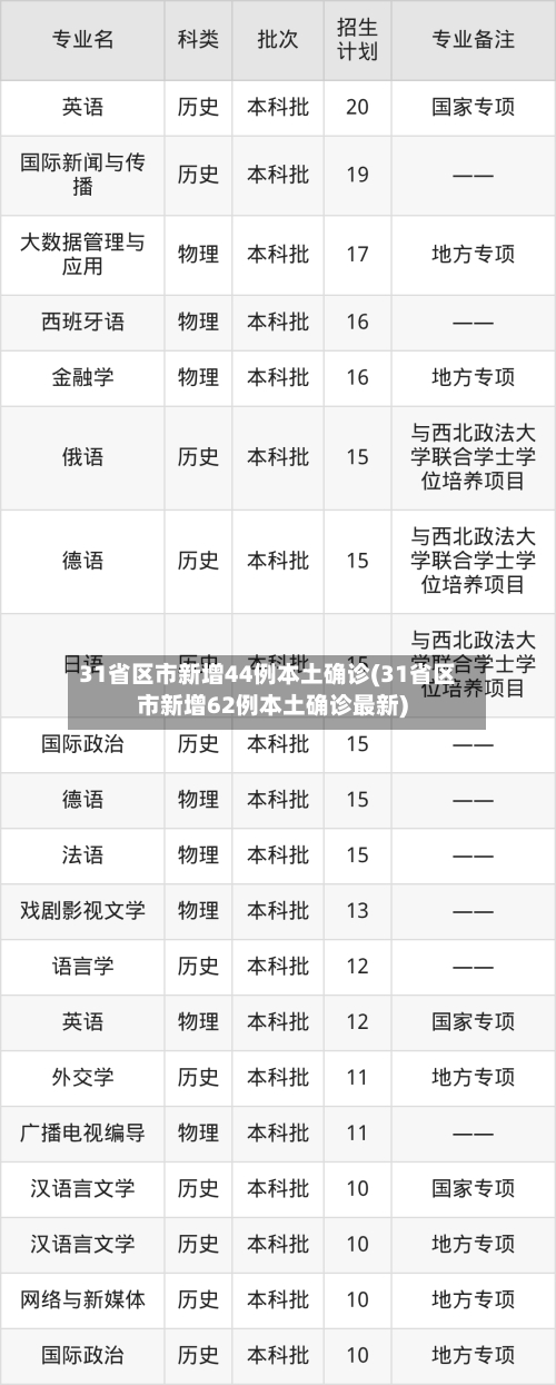 31省区市新增44例本土确诊(31省区市新增62例本土确诊最新)-第3张图片