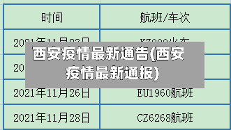 西安疫情最新通告(西安疫情最新通报)-第1张图片