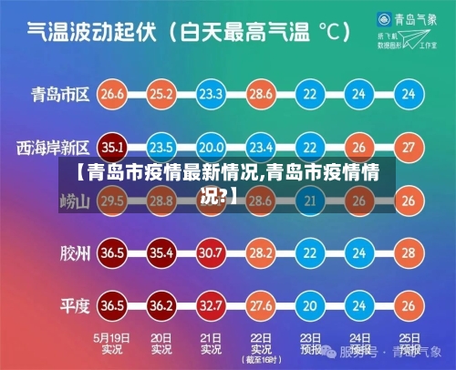 【青岛市疫情最新情况,青岛市疫情情况?】-第1张图片