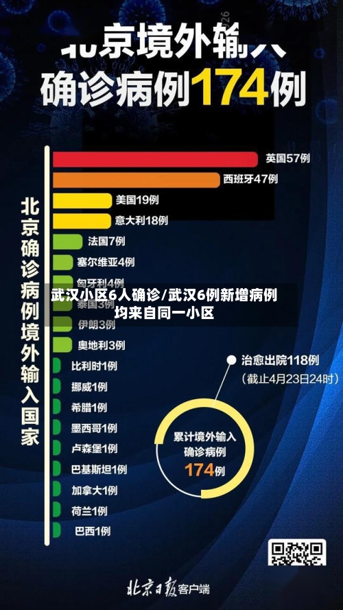武汉小区6人确诊/武汉6例新增病例均来自同一小区-第1张图片
