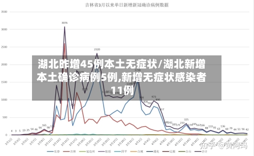 湖北昨增45例本土无症状/湖北新增本土确诊病例5例,新增无症状感染者11例-第1张图片