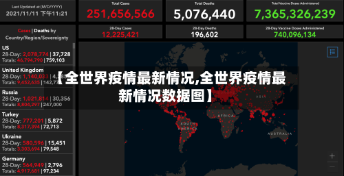 【全世界疫情最新情况,全世界疫情最新情况数据图】-第2张图片