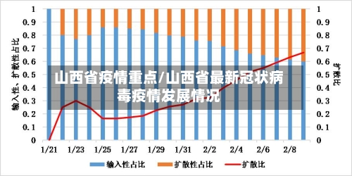 山西省疫情重点/山西省最新冠状病毒疫情发展情况-第1张图片