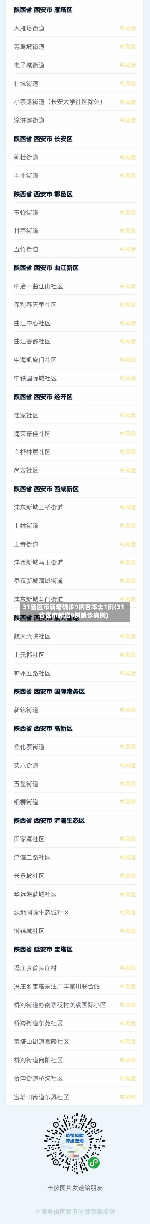 31省区市新增确诊9例含本土1例(31省区市新增9例确诊病例)-第2张图片