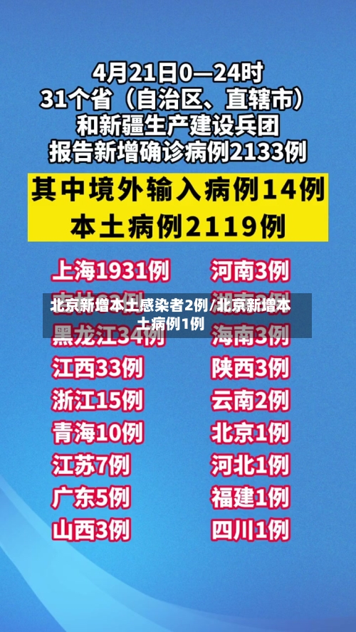 北京新增本土感染者2例/北京新增本土病例1例-第3张图片