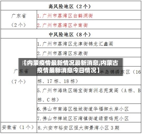 【内蒙疫情最新情况最新消息,内蒙古疫情最新消息今日情况】-第2张图片