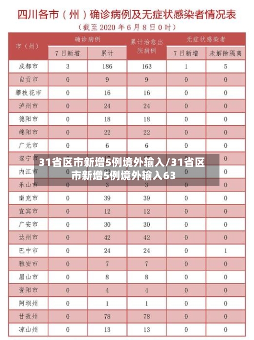 31省区市新增5例境外输入/31省区市新增5例境外输入63-第1张图片