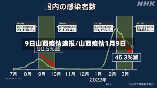 9日山西疫情速报/山西疫情1月9日-第3张图片
