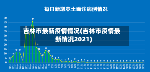 吉林市最新疫情情况(吉林市疫情最新情况2021)-第2张图片