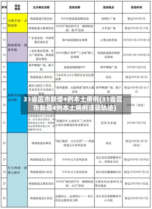 31省区市新增4例本土病例(31省区市新增4例本土病例活动轨迹)-第3张图片