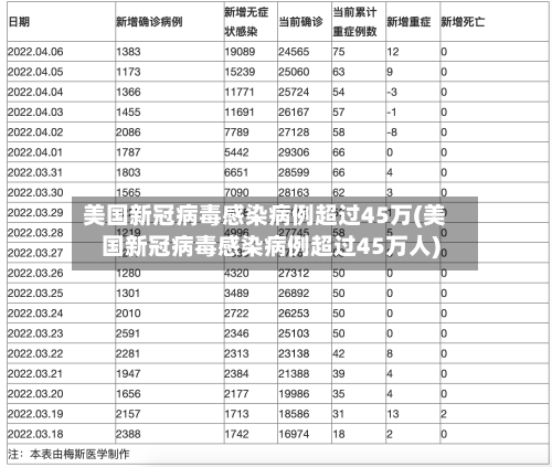 美国新冠病毒感染病例超过45万(美国新冠病毒感染病例超过45万人)-第1张图片