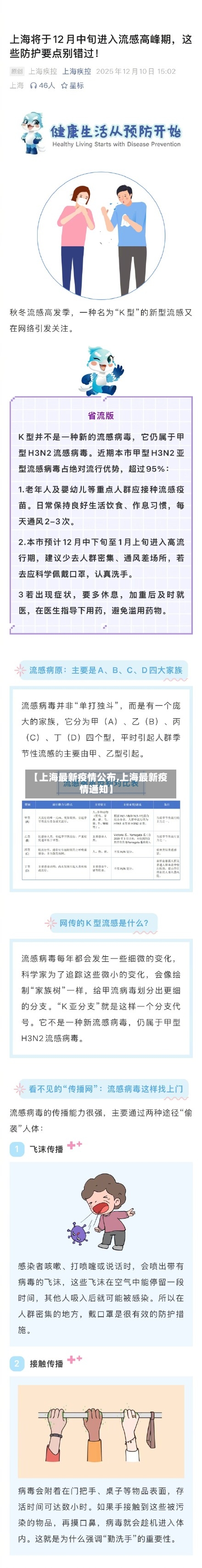 【上海最新疫情公布,上海最新疫情通知】-第1张图片