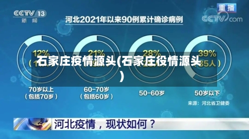 石家庄疫情源头(石家庄役情源头)-第2张图片