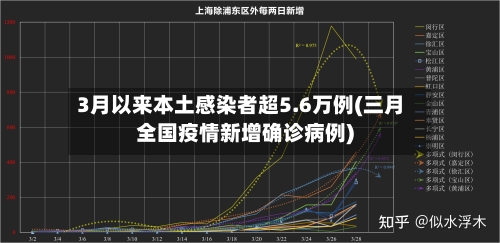 3月以来本土感染者超5.6万例(三月全国疫情新增确诊病例)-第2张图片
