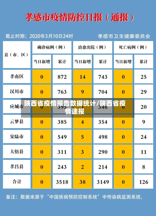 陕西省疫情报告数据统计/陕西省疫情速报-第1张图片