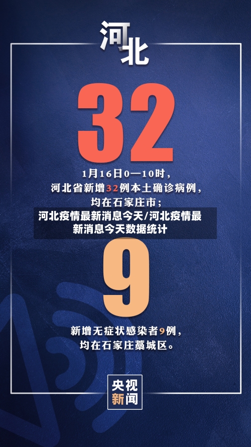 河北疫情最新消息今天/河北疫情最新消息今天数据统计-第1张图片