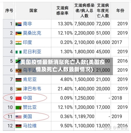 美国疫情最新消息死亡人数(美国疫情及死亡人数最新情况)-第2张图片