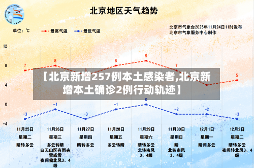 【北京新增257例本土感染者,北京新增本土确诊2例行动轨迹】-第1张图片