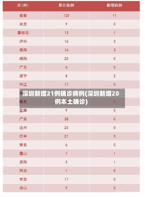 深圳新增21例确诊病例(深圳新增20例本土确诊)-第2张图片