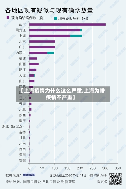 【上海疫情为什么这么严重,上海为啥疫情不严重】-第1张图片