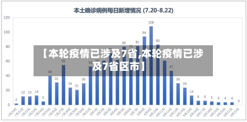 【本轮疫情已涉及7省,本轮疫情已涉及7省区市】-第1张图片