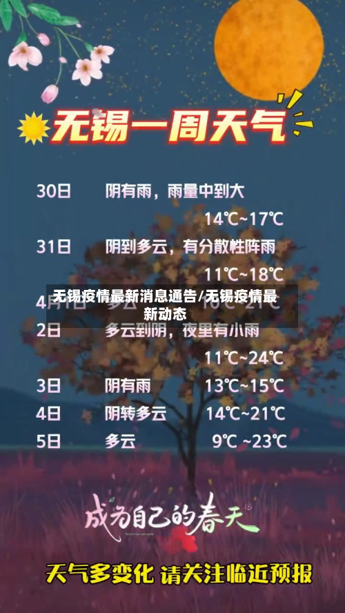 无锡疫情最新消息通告/无锡疫情最新动态-第1张图片