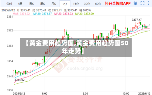 【黄金费用趋势图,黄金费用趋势图50年走势】-第1张图片