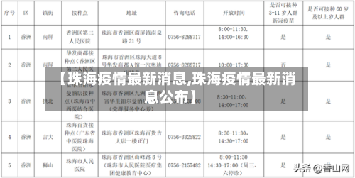 【珠海疫情最新消息,珠海疫情最新消息公布】-第2张图片