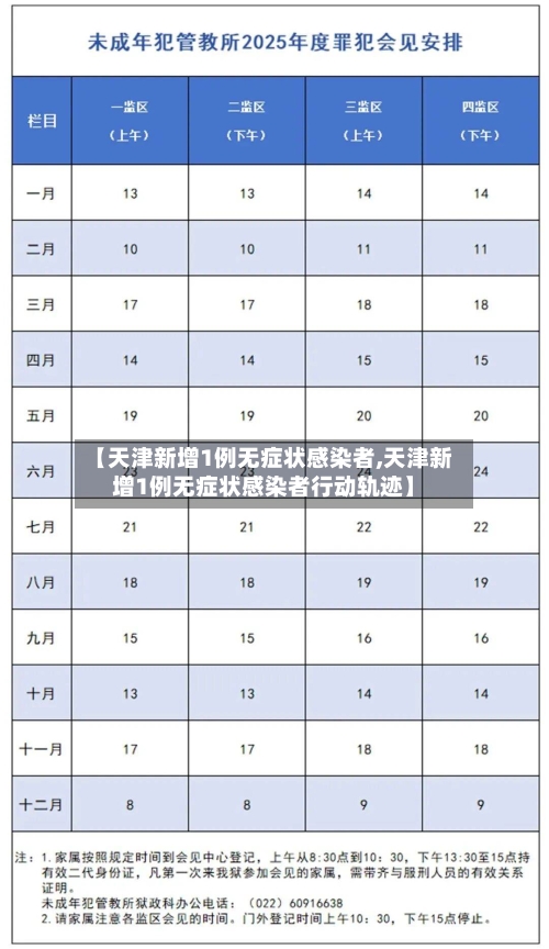 【天津新增1例无症状感染者,天津新增1例无症状感染者行动轨迹】-第3张图片
